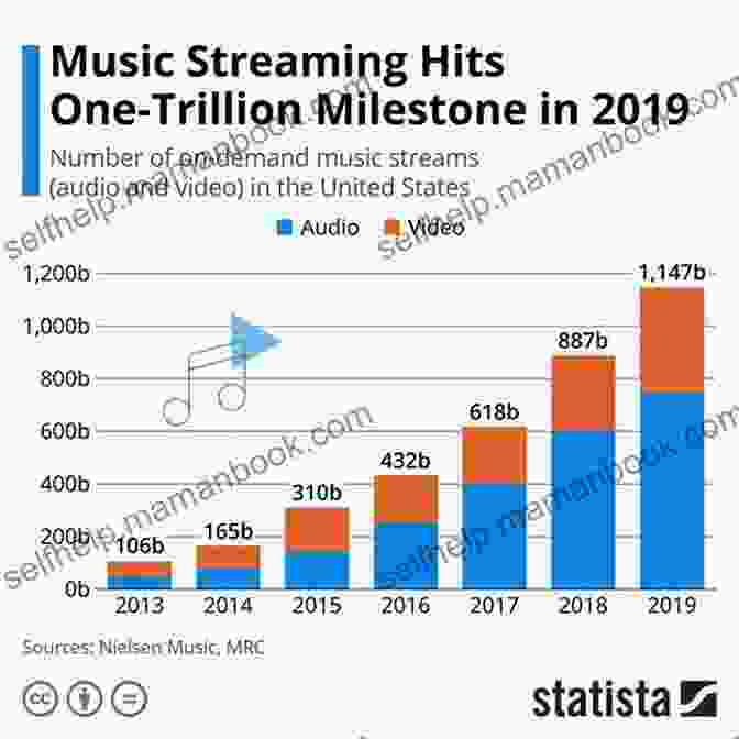 A Graphic Depicting The Impact Of Streaming Services On The Pop Music Industry Unknown Stories About K Pop Industry (K Pop Secret 2)