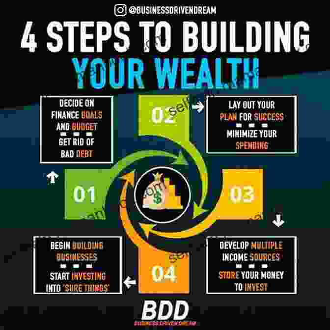 Make Smart Spending And Saving Decisions To Build Wealth GRIP: A Four Step Plan To Your Financial Freedom