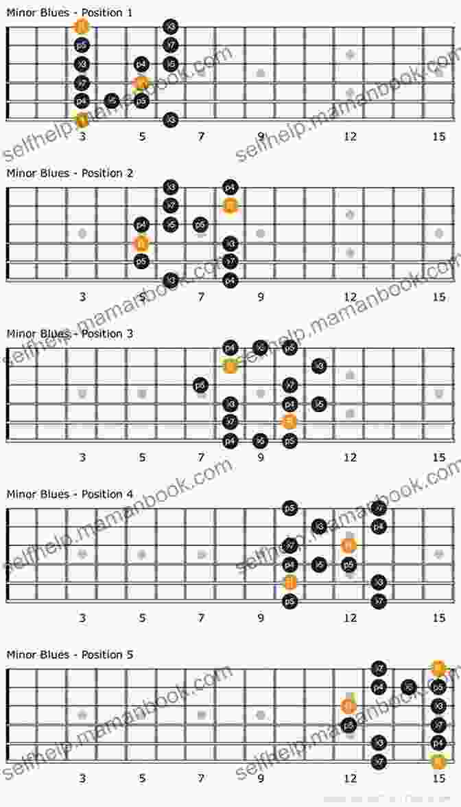 Minor Blues Scale Fingering For Ukulele Ukulele Player S Guide Vol 9: Minor Blues Scale