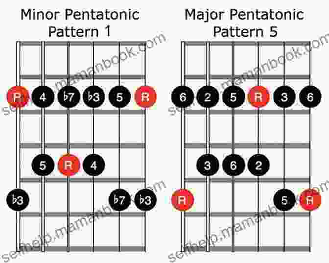 Ukulele Player's Guide To The Vol. 1 Major Pentatonic Scale Ukulele Player S Guide Vol 7: Major Pentatonic Scale